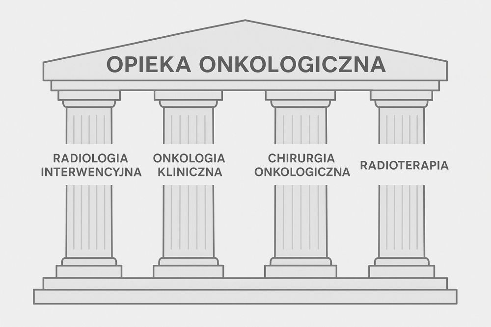Tydzień Świadomości Onkologii Interwencyjnej 2025