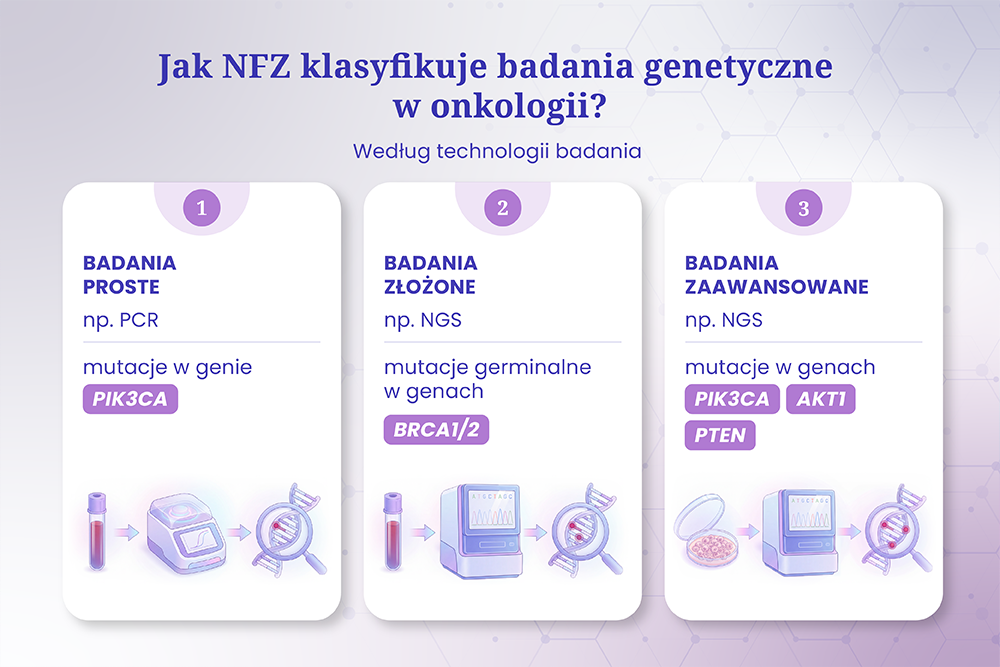 Czy badania genetyczne w onkologii można wykonać na NFZ? Przewodnik dla pacjentów