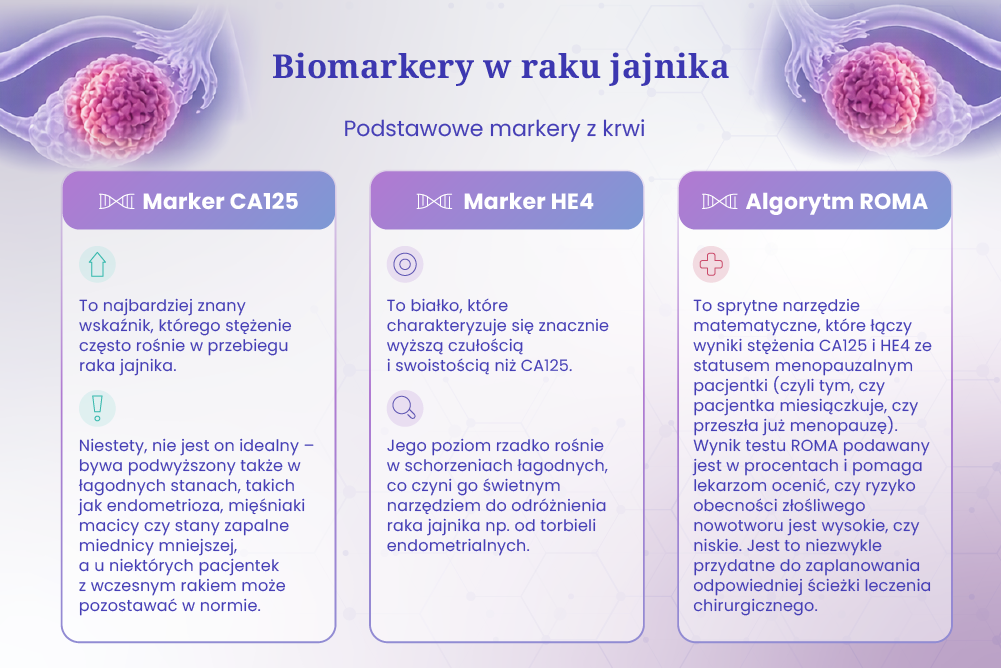Biomarkery w raku jajnika – jakie badania pomagają dobrać leczenie?